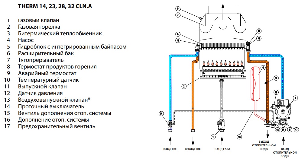 Телеграмма получена заставленный коридор газированная вода крашенный пол выкопанный клад